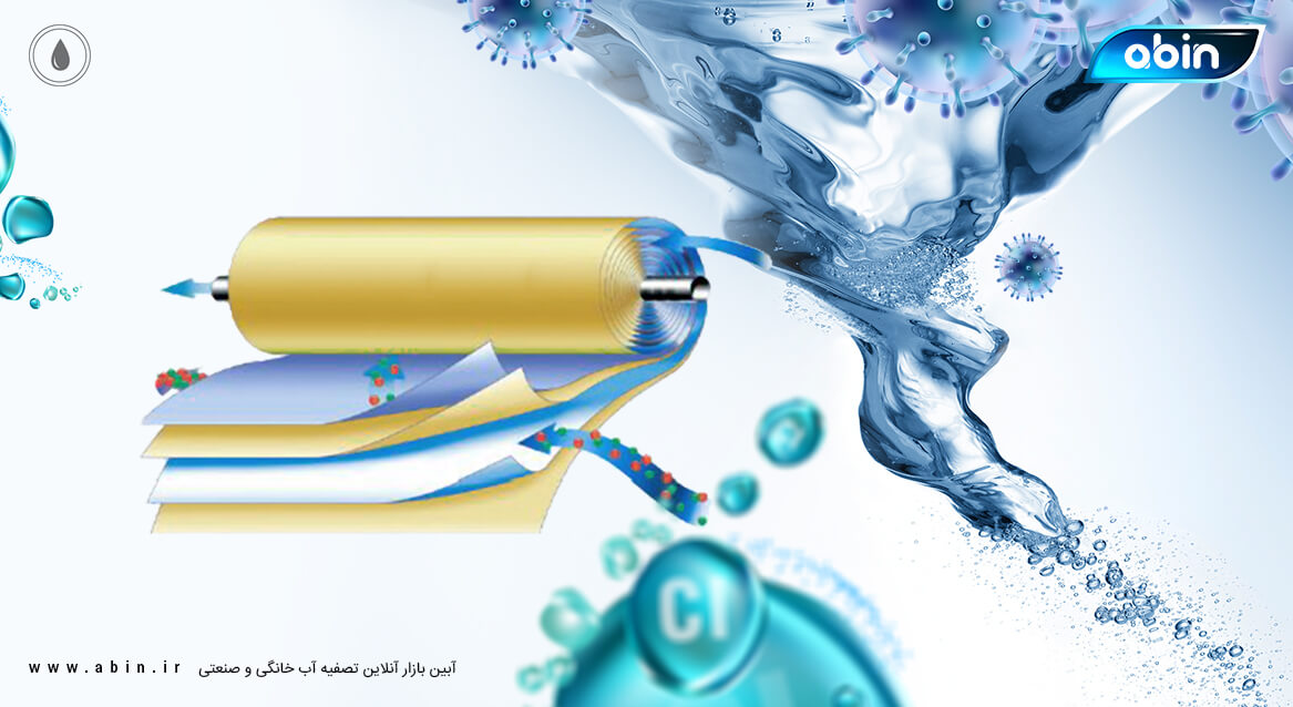 چگونه ممبران تصفیه آب صنعتی RO را داخل پرشروسل نصب می کنند؟